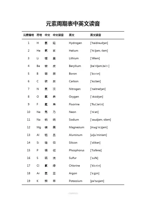 元素周期表中英文读音