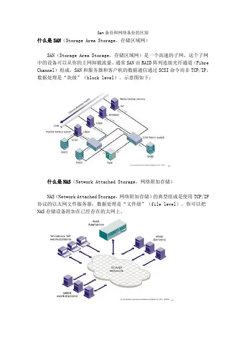 SAN备份和网络备份的区别