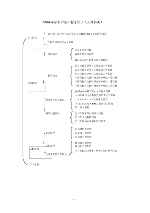学科评估指标体系学科评估指标体系(理学类)