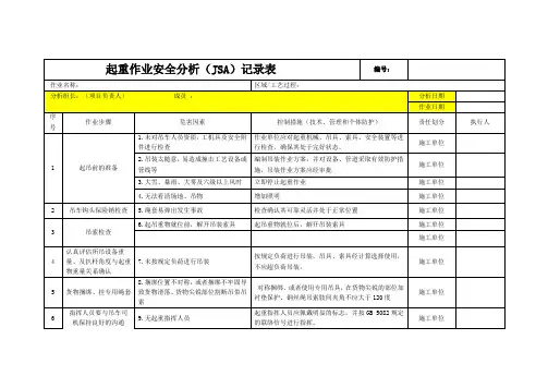 起重作业安全分析(JSA)记录表
