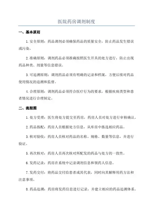 医院药房调剂制度
