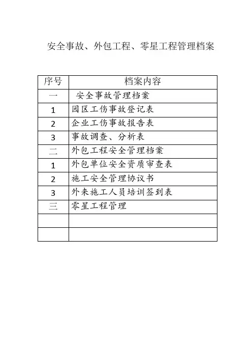 10.安全事故、外包工程管理档案