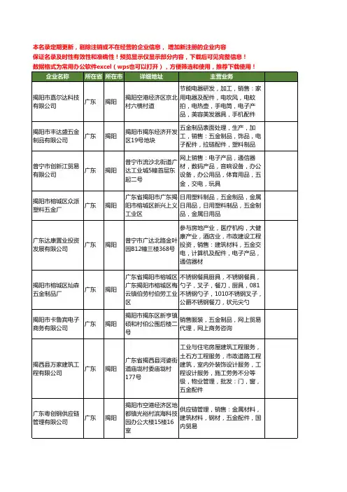 新版广东省揭阳五金工商企业公司商家名录名单联系方式大全400家
