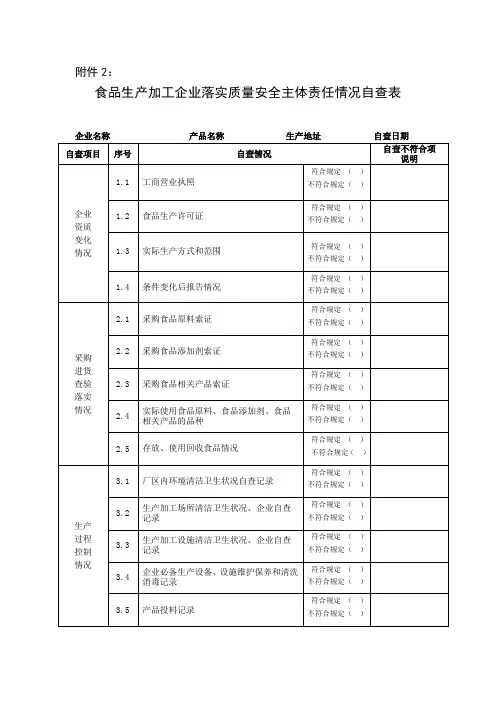 企业落实主体责任自查表