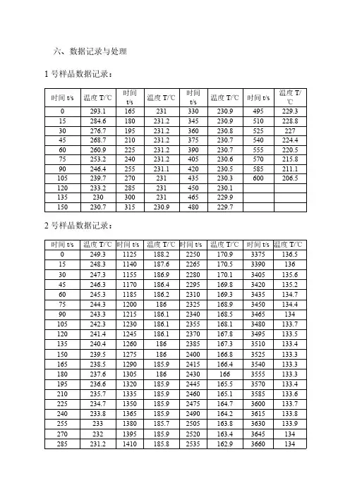 双金属相图的绘制
