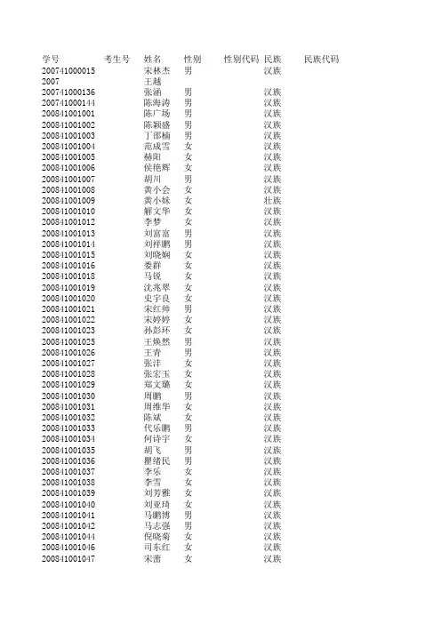 2012毕业生表格 财政一班(1)