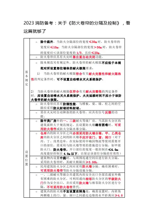 2023消防备考：关于《防火卷帘的分隔及控制》,看这篇就够了
