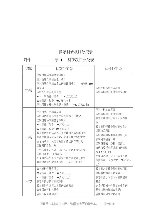 国家科研项目分类表