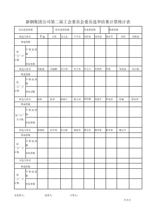 新钢集团公司第二届工会委员会委员选举结果计票统计表
