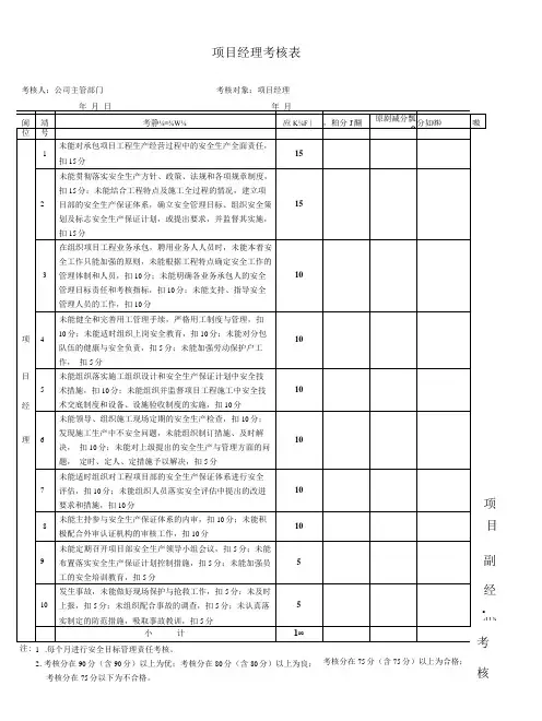 项目部管理人员考核表