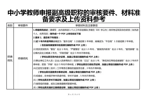 中小学教师申报副高级职称的审核要件、材料准备要求及上传资料参考