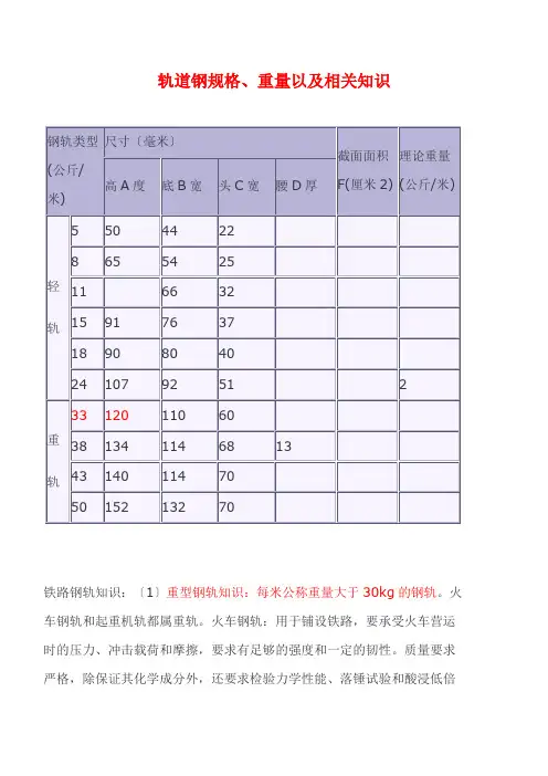 轨道钢规格重量以及相关知识e