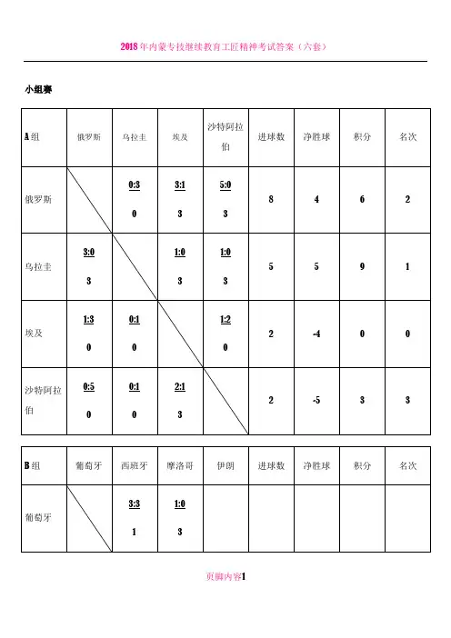 2018世界杯积分表