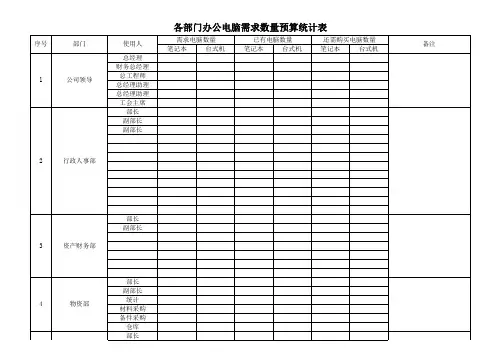 单位企业通用办公电脑需求数量预算统计表