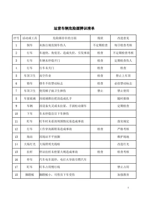 运营车辆危险源辨识清单1