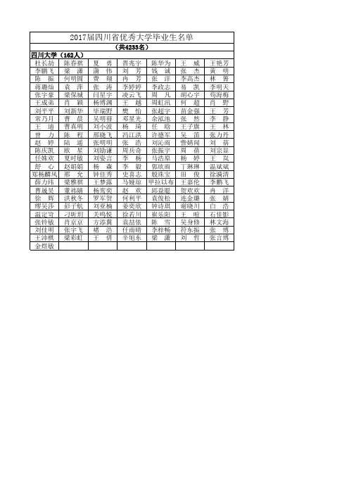 2017届四川省优秀毕业大学生名单公示(四川大学)