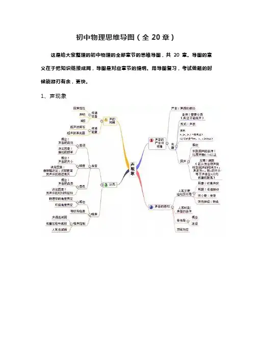 九年级物理第一章思维导图