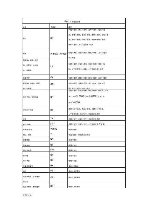 Revit全面快捷键