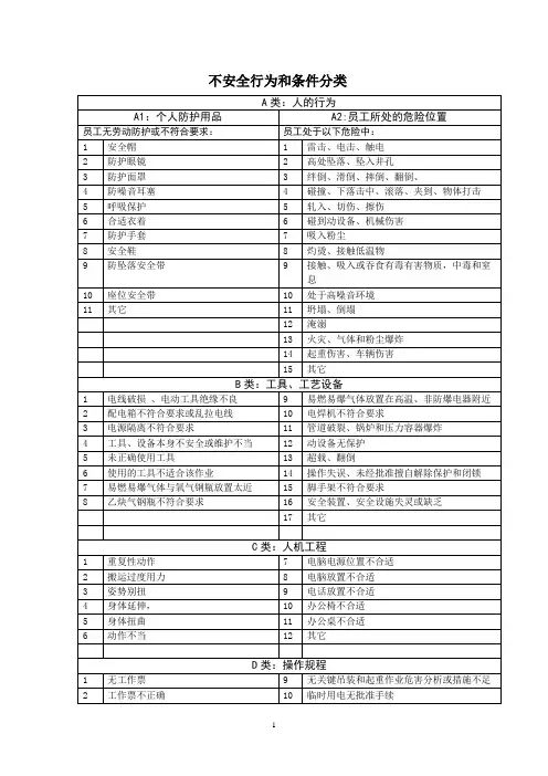 不安全行为和条件分类