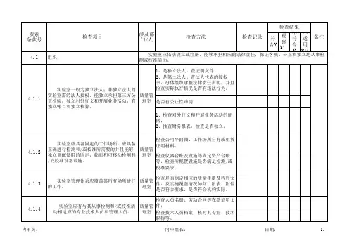 内审检查表细分表
