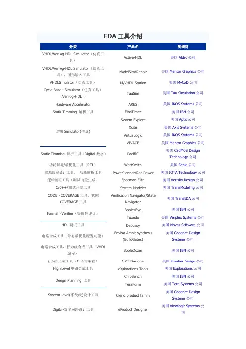 常用EDA工具介绍