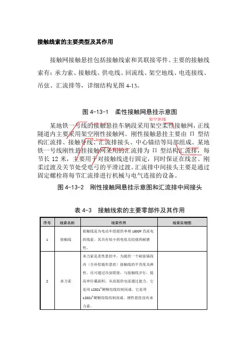 城市轨道交通供配电技术专业《接触线索的主要类型及其作用6》