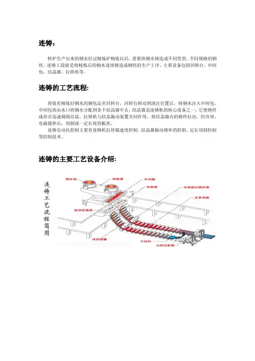 连铸工艺