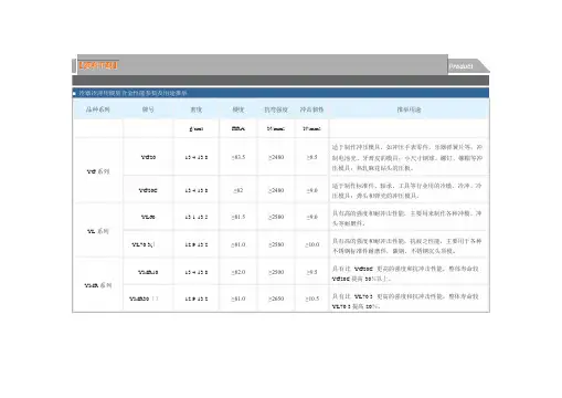 冷镦冷冲用硬质合金性能参数及用途
