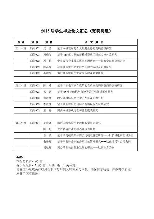 2013届学生论文题目汇总