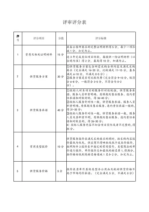 评审评分表