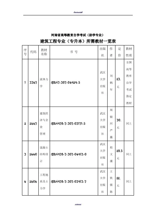 建筑工程专业教材一览表