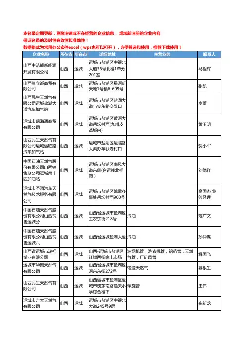 2020新版山西省运城天然气工商企业公司名录名单黄页联系方式大全117家