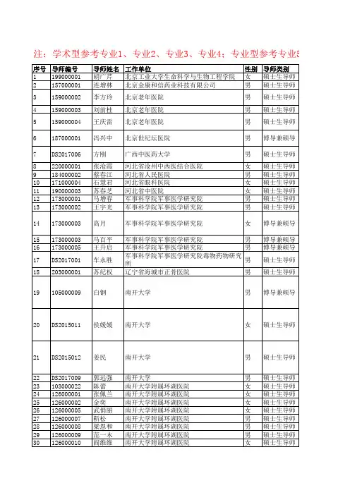 2018年硕士研究生导师名单--研究生院网站
