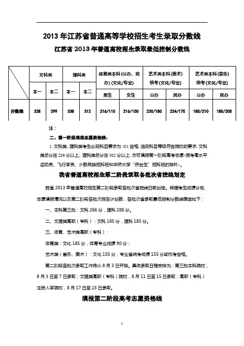 2013年江苏(文科)录取投档分数线