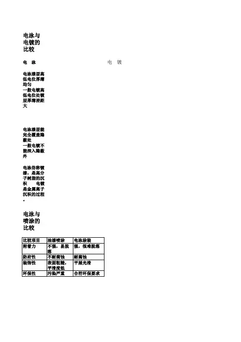电泳与电镀的比较