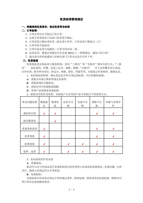 超市仓库收货标准管理规定
