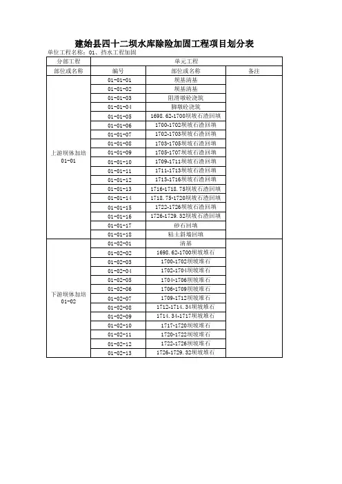 建始县四十二坝水库除险加固工程项目划分表