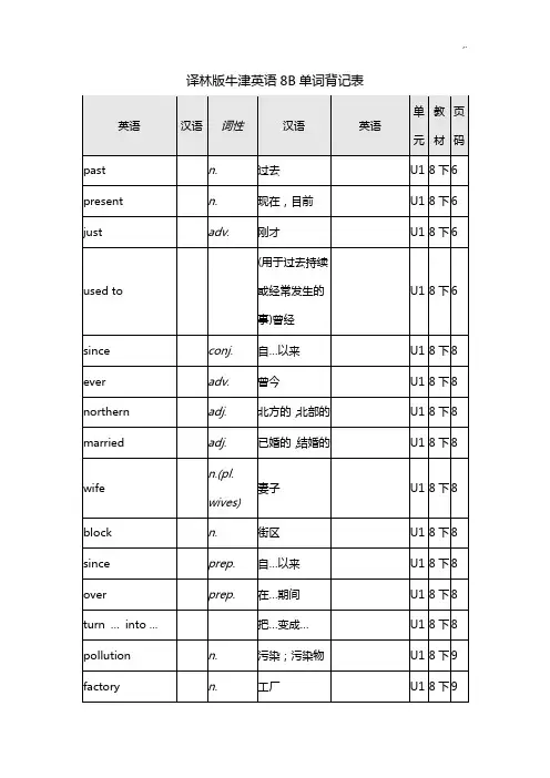 译林版牛津英语8B单词表格背记表