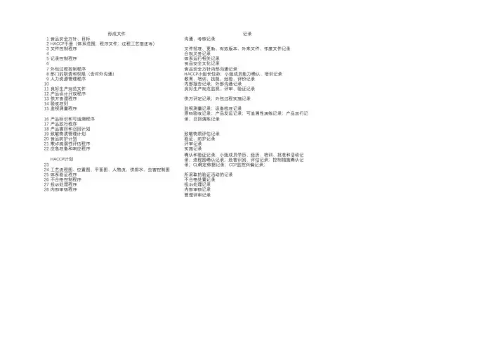 新版HACCP体系文件和记录清单