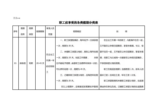 职工应享受的各类假期分类表