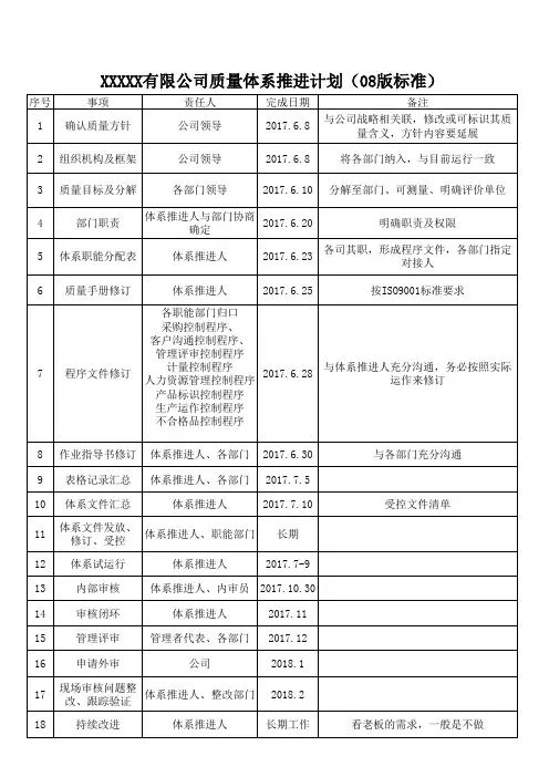 质量体系推进工作计划