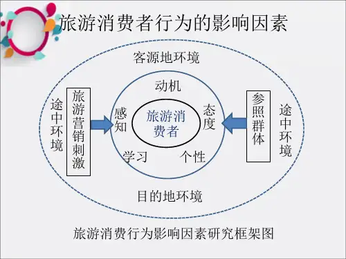 旅游消费者行为的影响因素