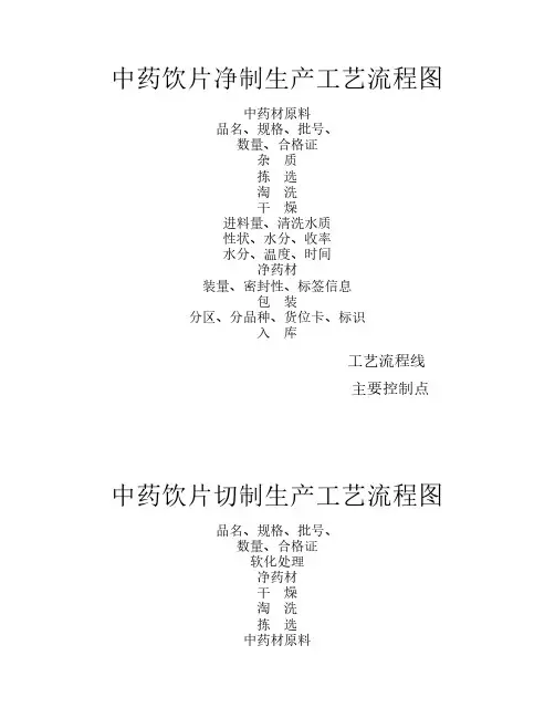 中药饮片生产工艺流程图