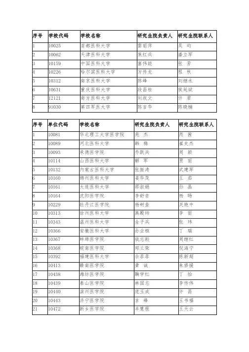 全国医科院校研究生院联盟名单2020最新版