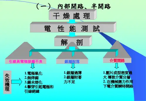 陶瓷电容器失效模式与机理分析