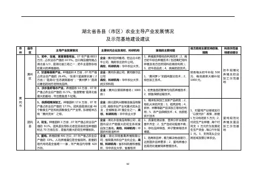 湖北省各县(市区)农业主导产业发展情况