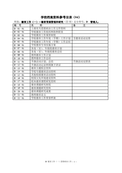 D-档案目录-德育工作(一)
