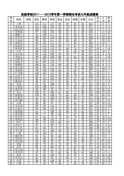 2011-2012学年第一学期期末考试