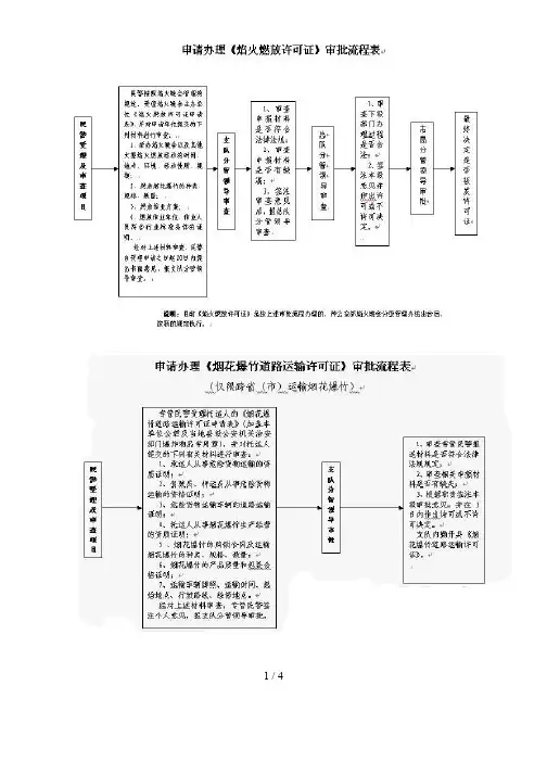 申请办理剧毒化学品购买审批流程