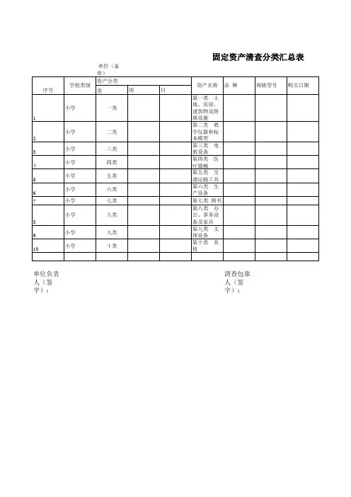 固定资产清查分类汇总表